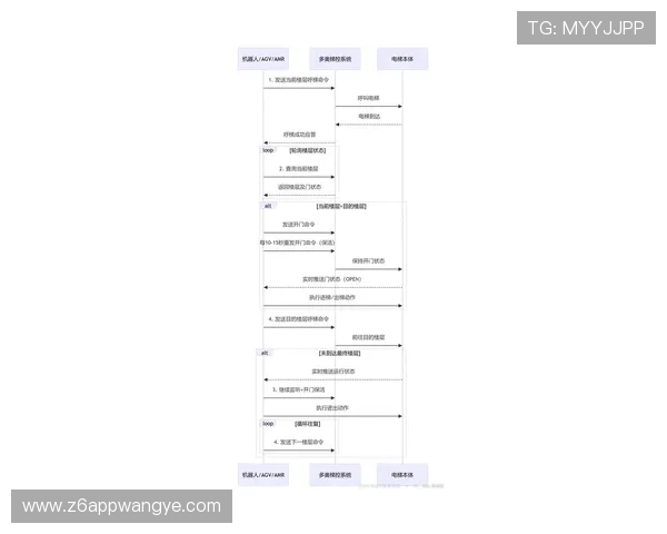 尊龙app登录线路异常问题的常见解决方案与避免再次出现的预防措施