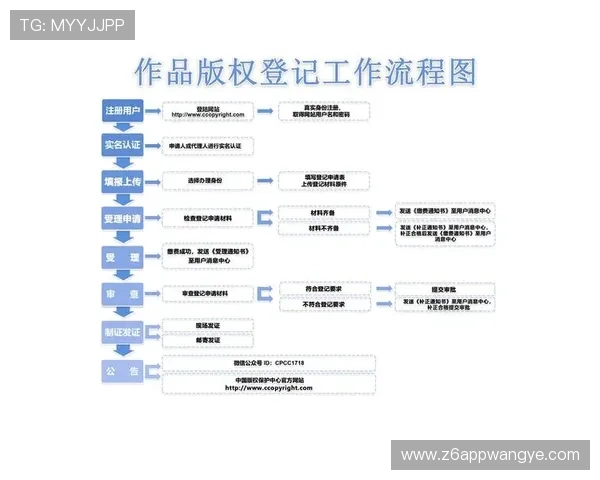 d88尊龙大厅新手攻略帮助初次玩家快速熟悉平台操作流程